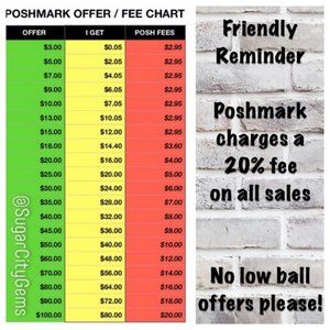 Fees!!! Please be mindful when asking for offer.